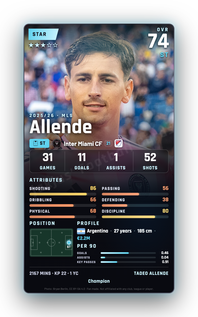 Allende