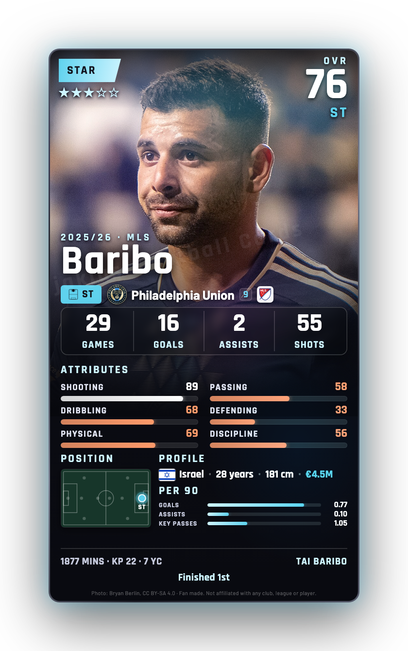 Baribo