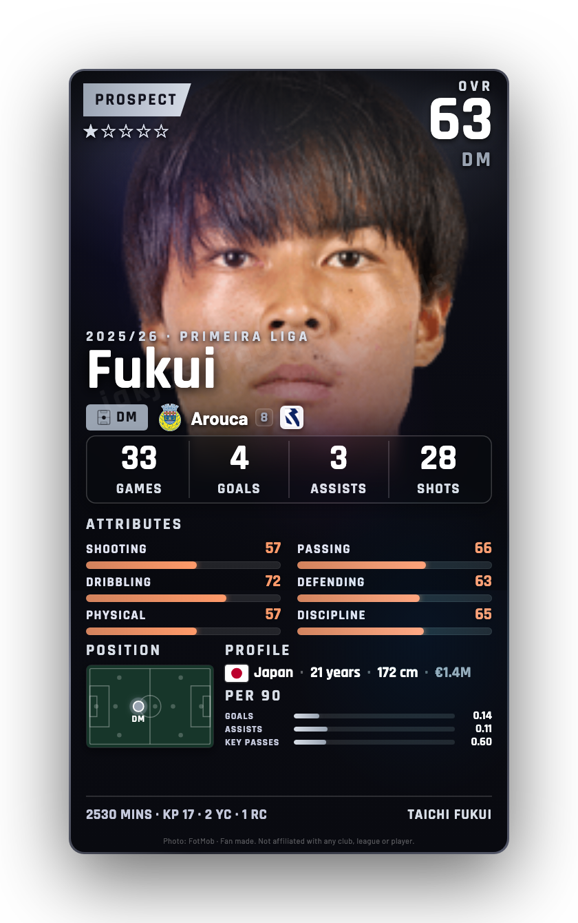 Fukui