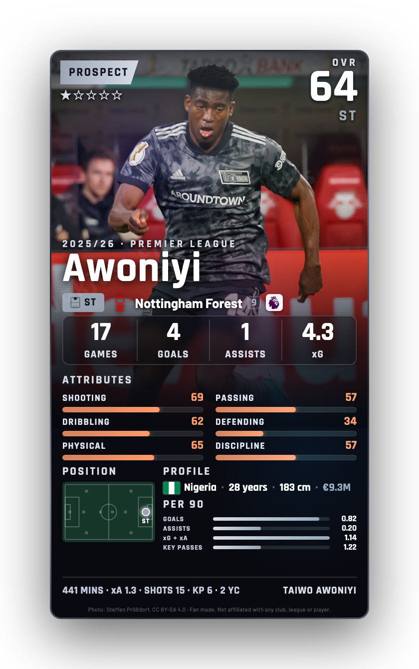 Awoniyi