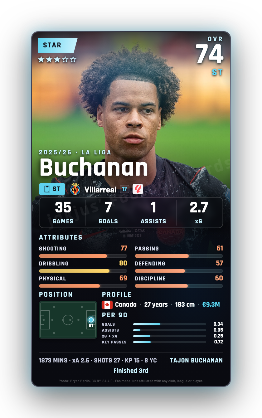 Buchanan