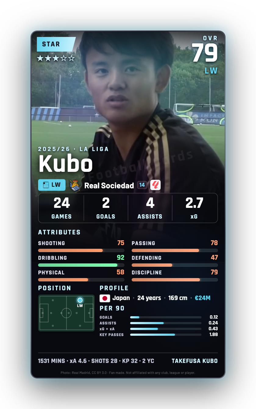 Kubo