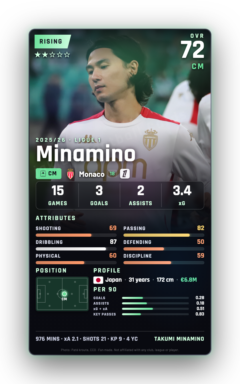 Minamino
