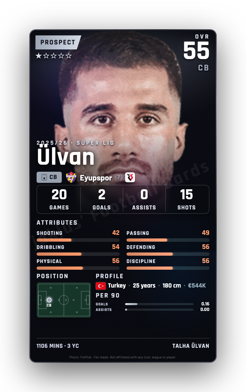 Ülvan