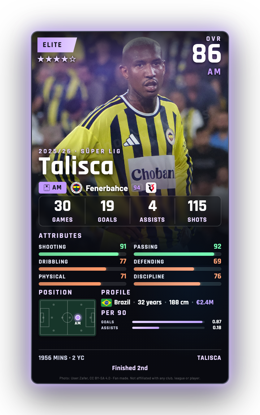 Talisca
