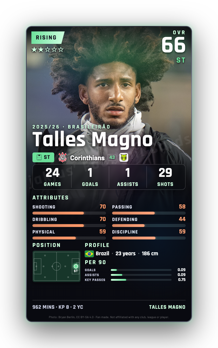 Talles Magno
