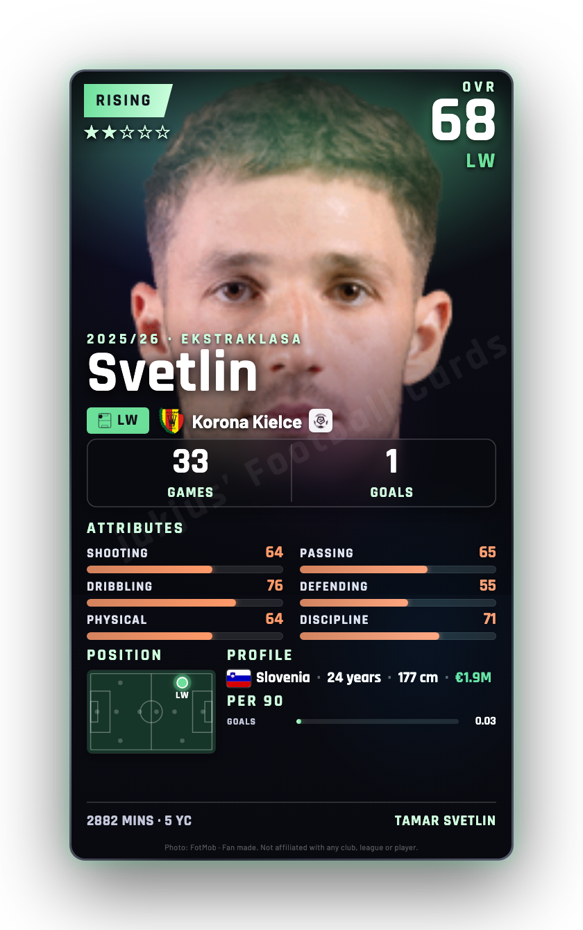 Svetlin