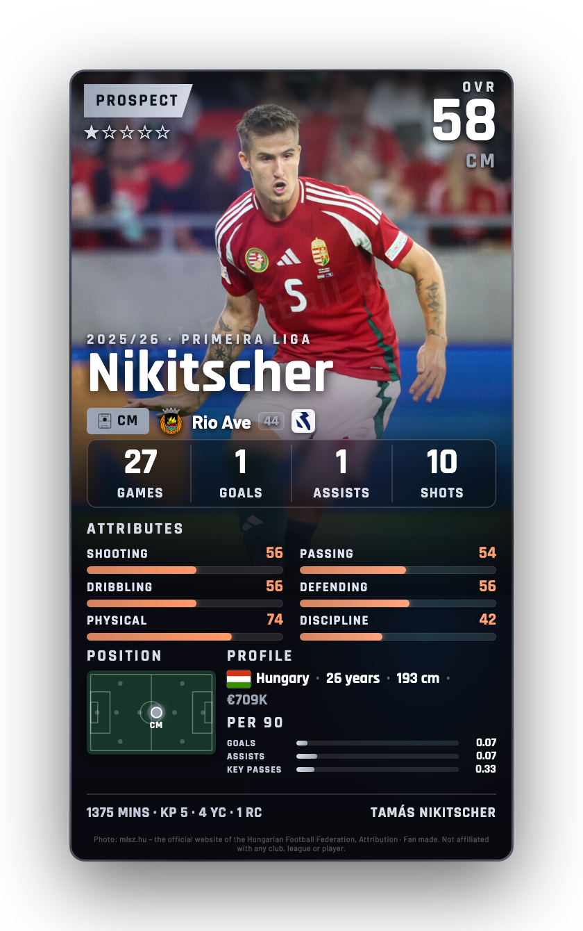 Nikitscher