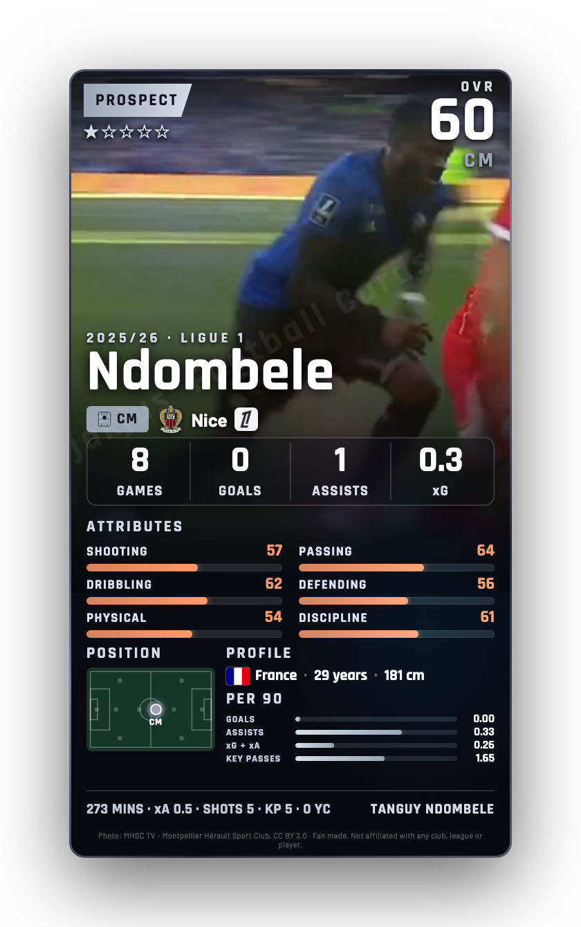 Ndombele