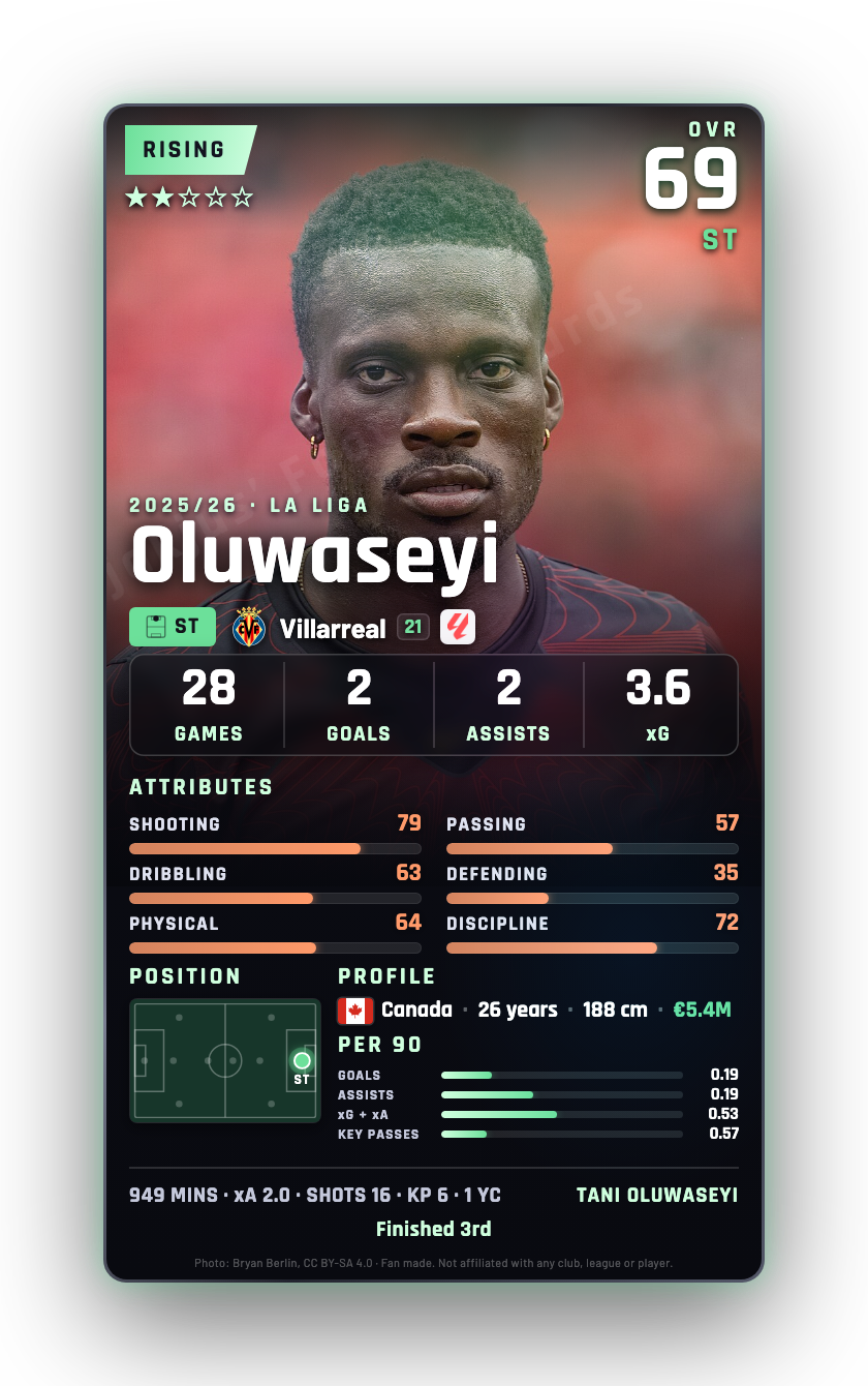 Oluwaseyi