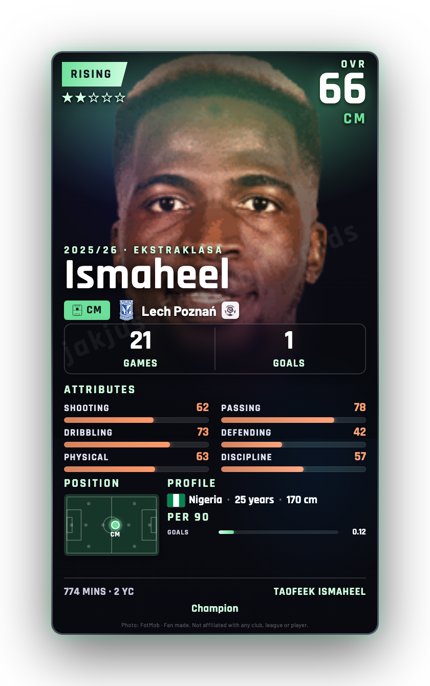 Ismaheel