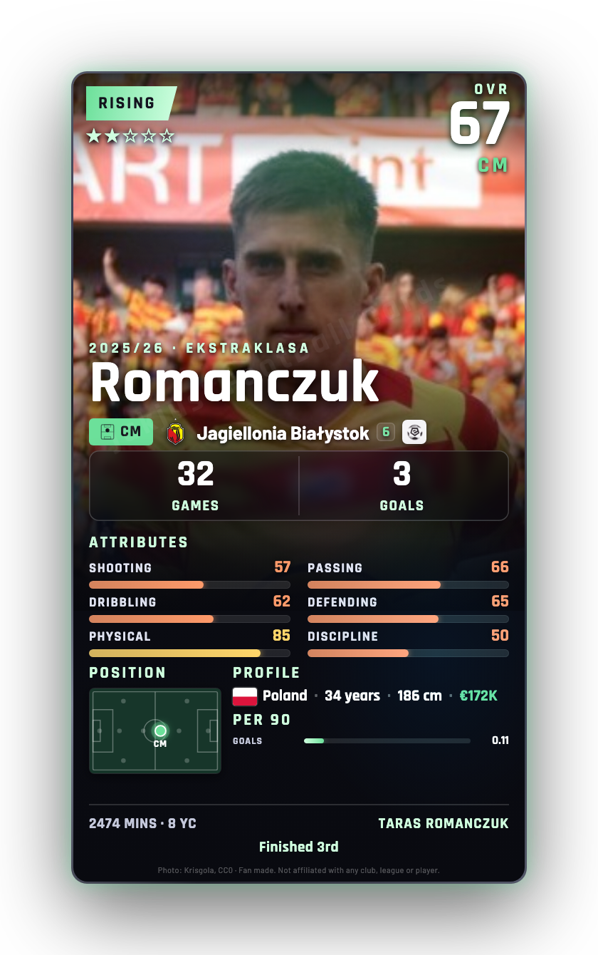 Romanczuk