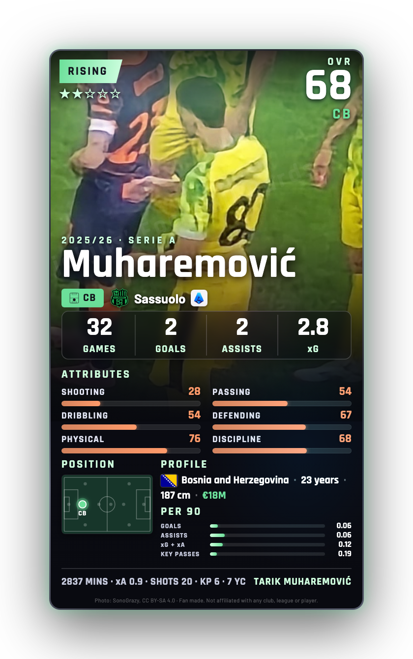 Muharemović