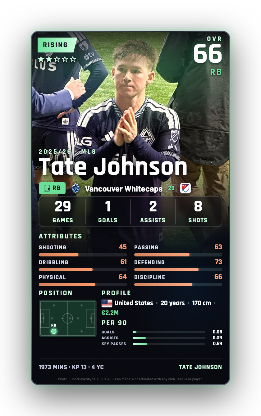 Tate Johnson