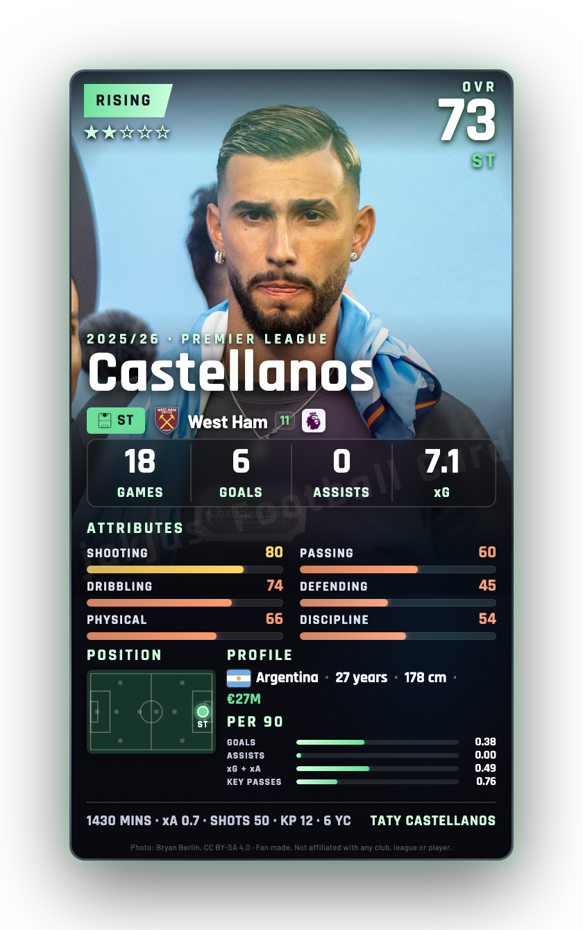 Castellanos