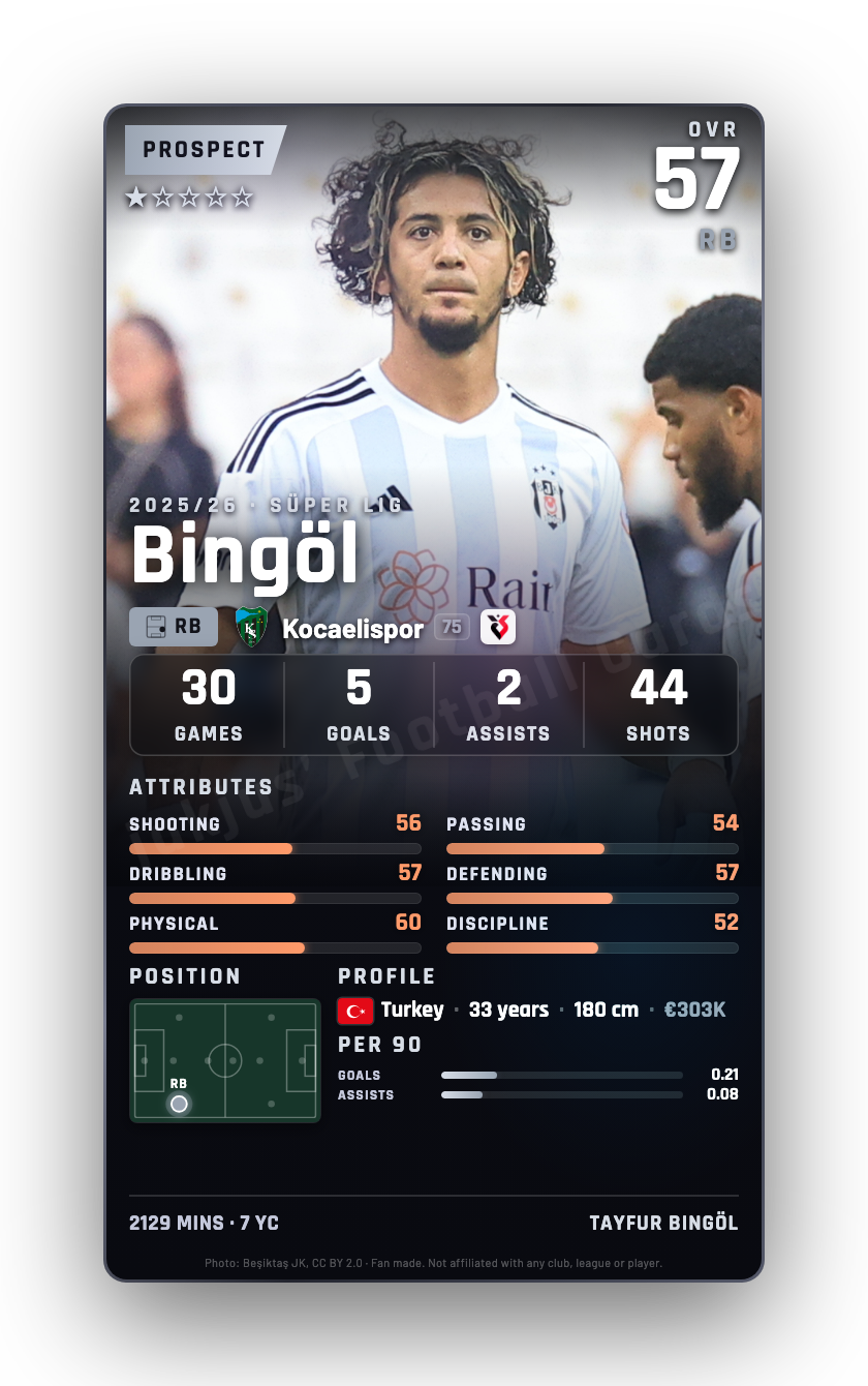 Bingöl