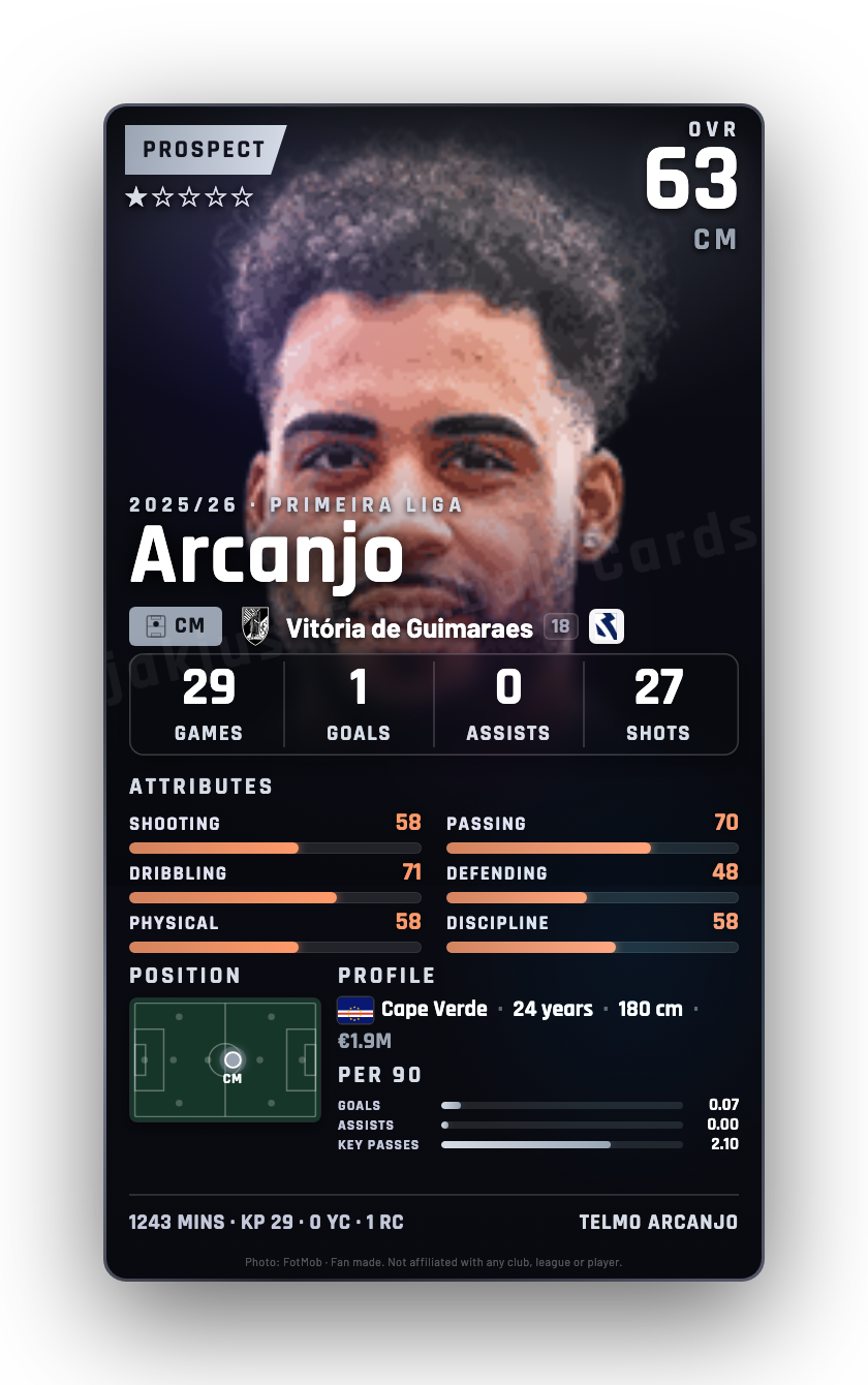 Arcanjo