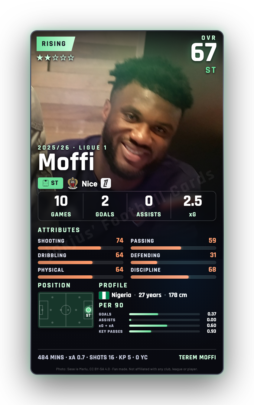Moffi