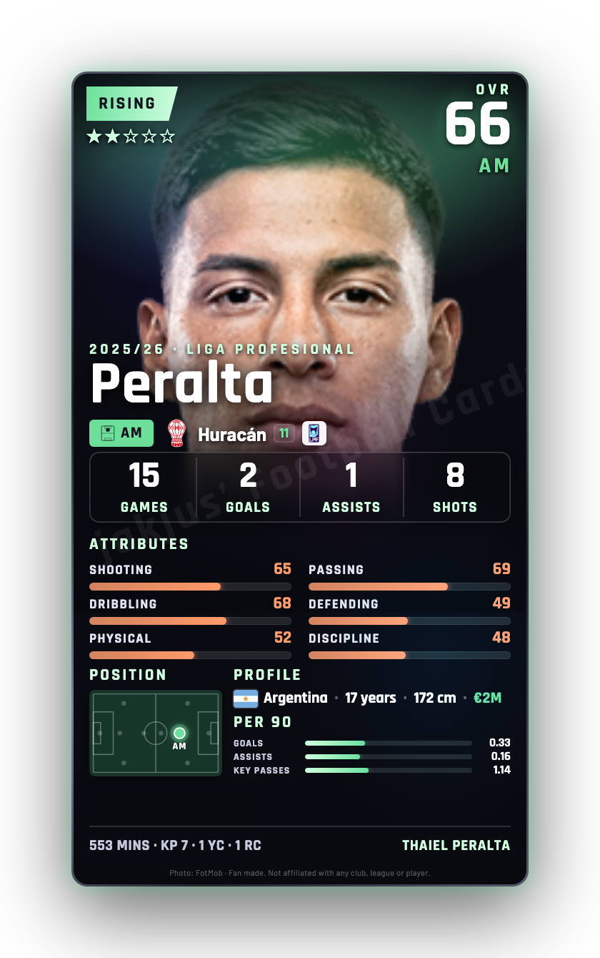 Peralta