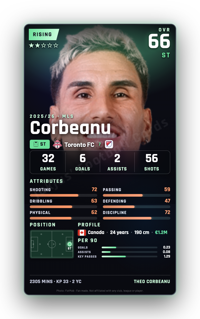 Corbeanu