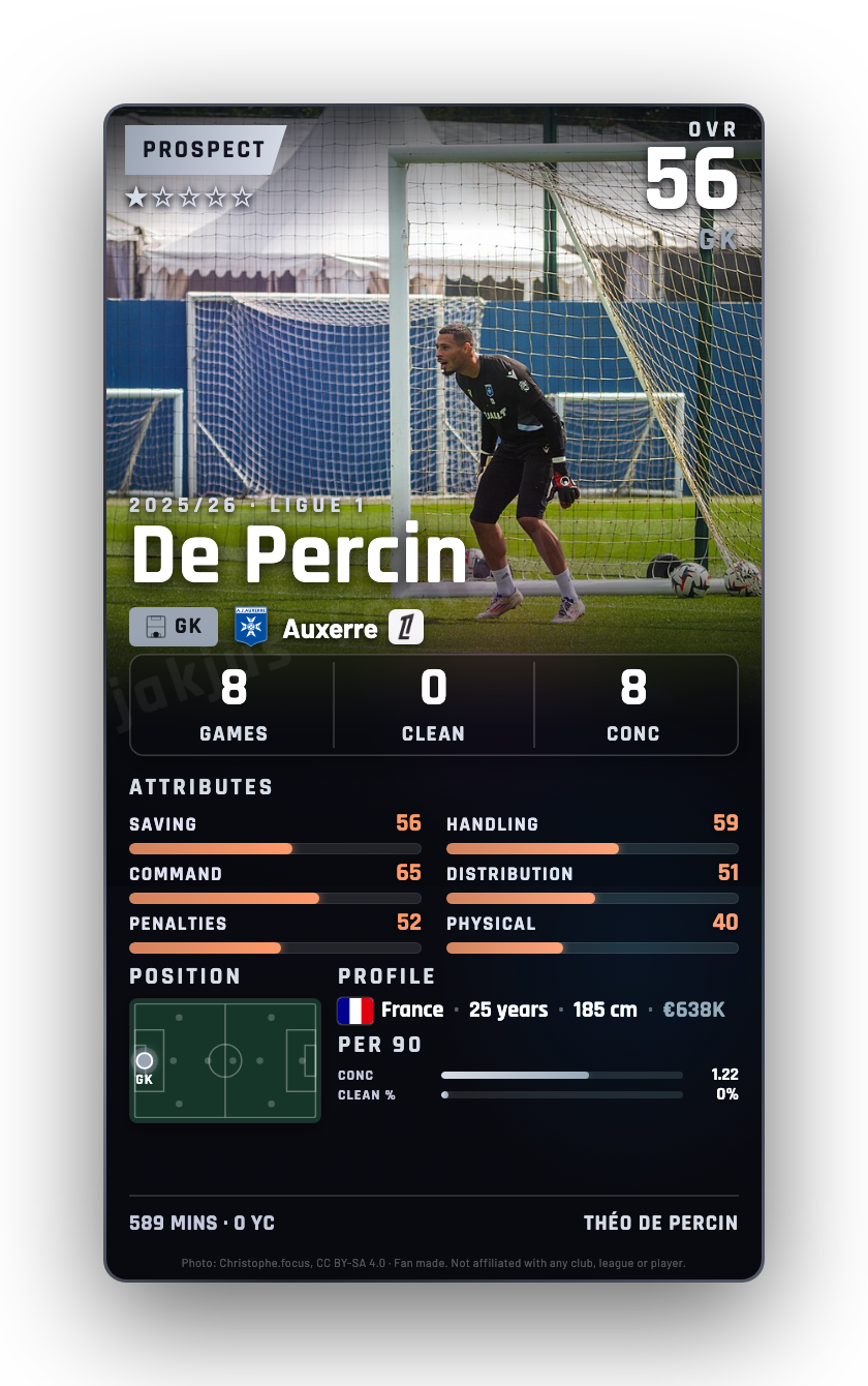 De Percin