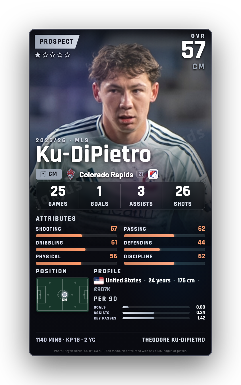 Ku-DiPietro