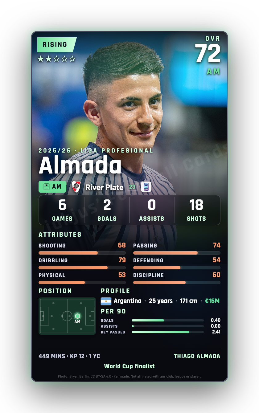 Almada
