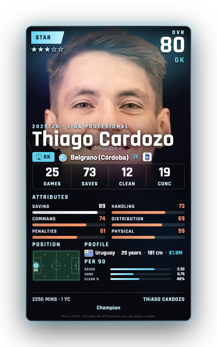 Thiago Cardozo