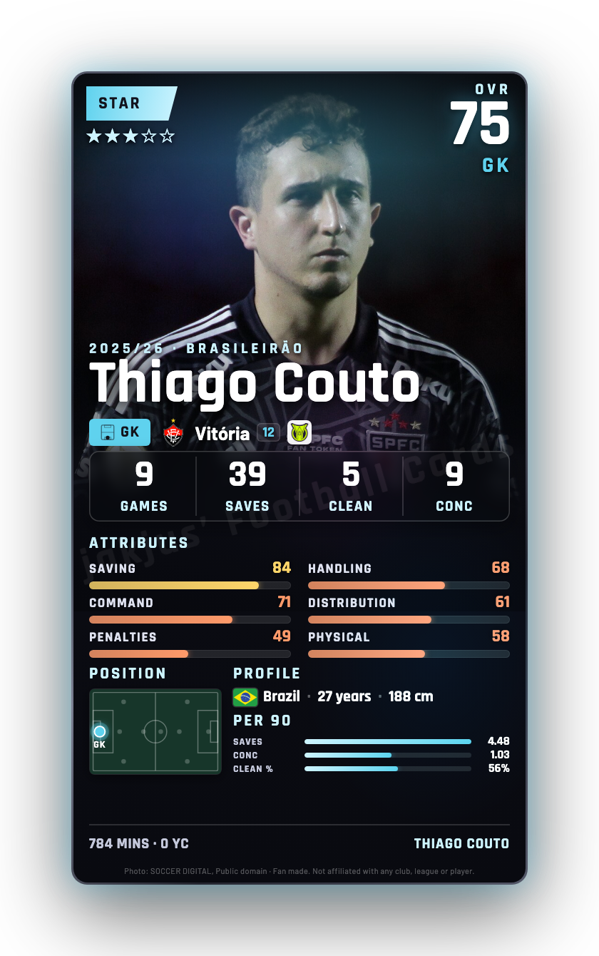 Thiago Couto