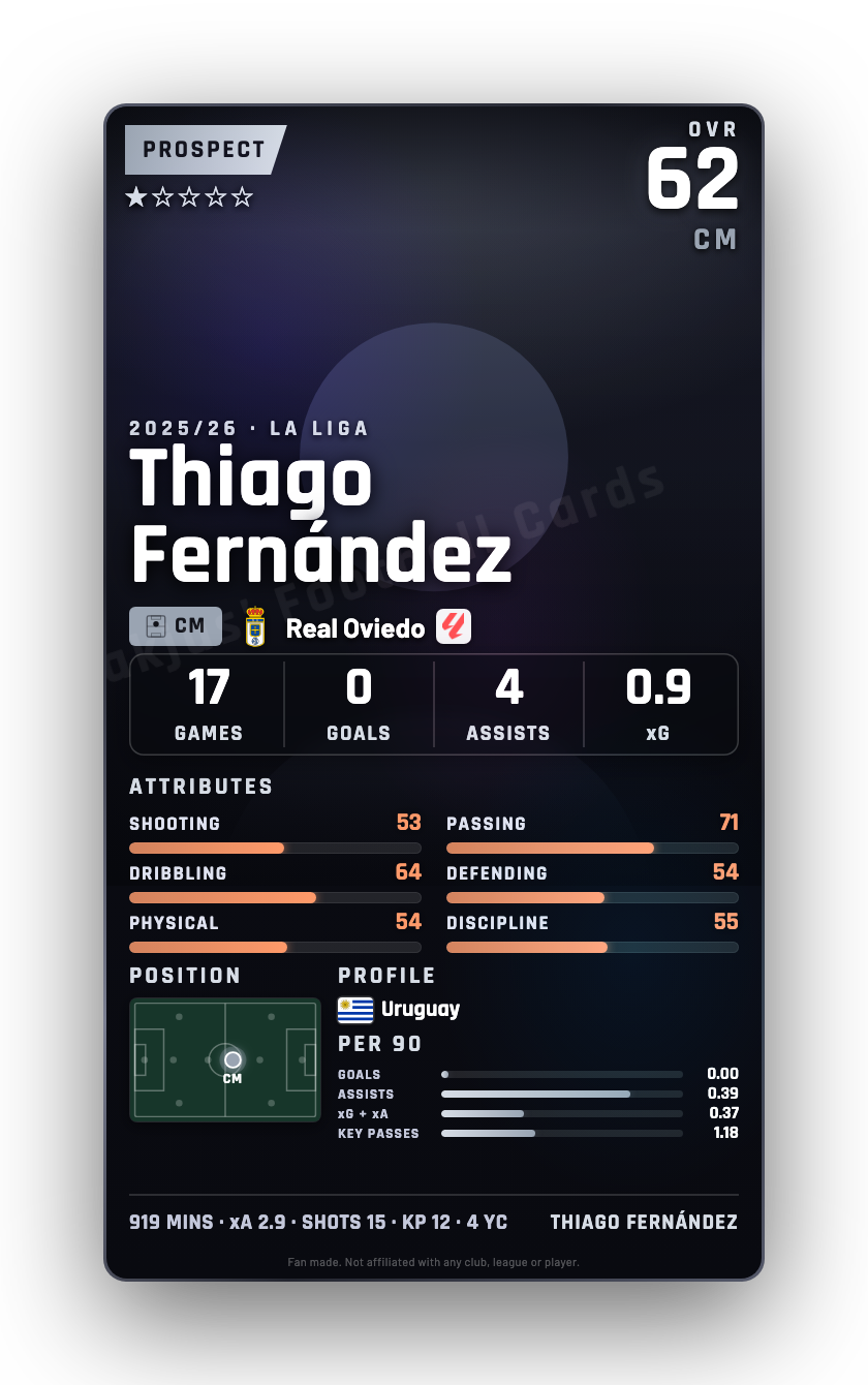 Thiago Fernández