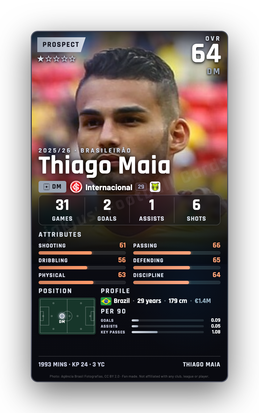 Thiago Maia