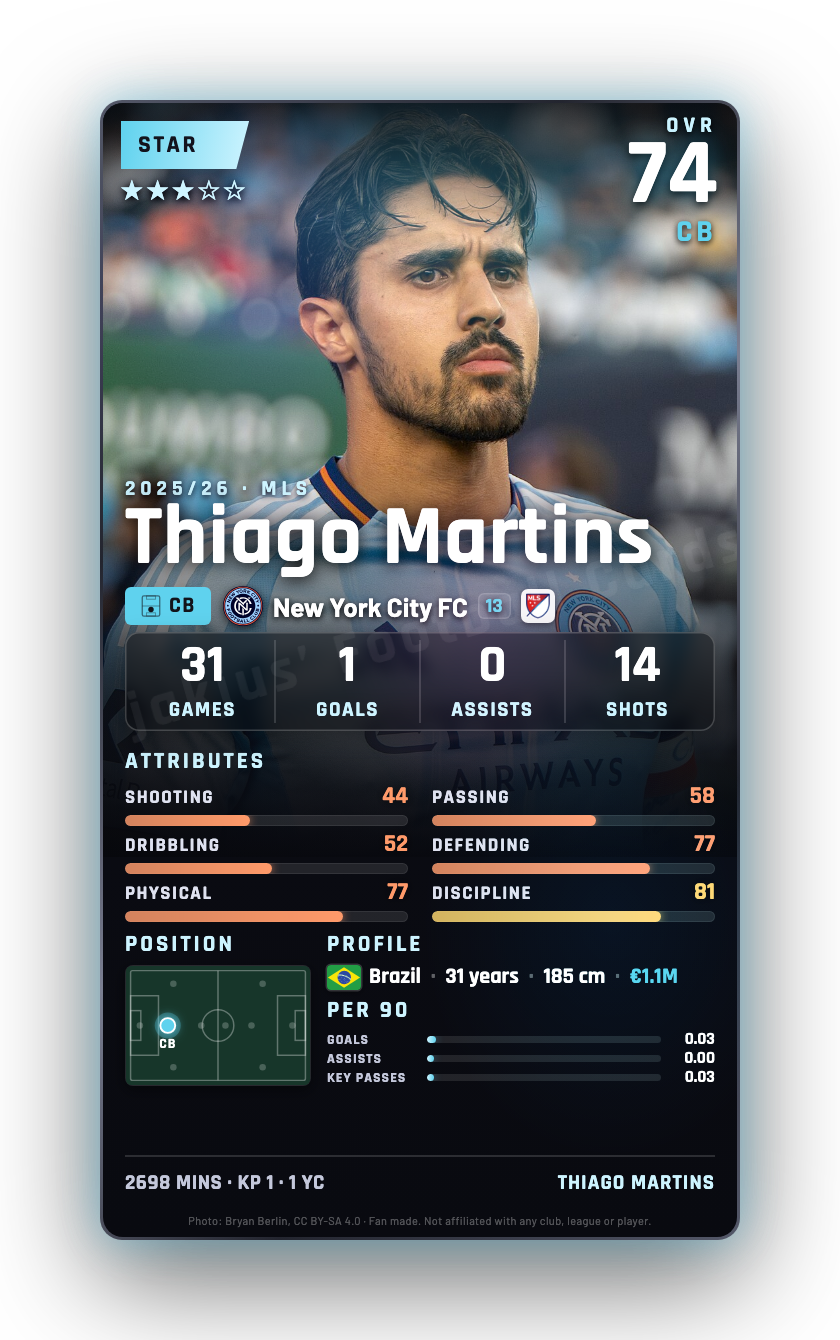 Thiago Martins
