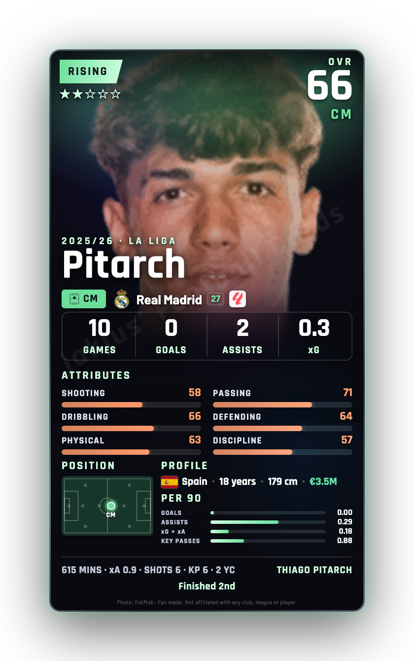 Pitarch