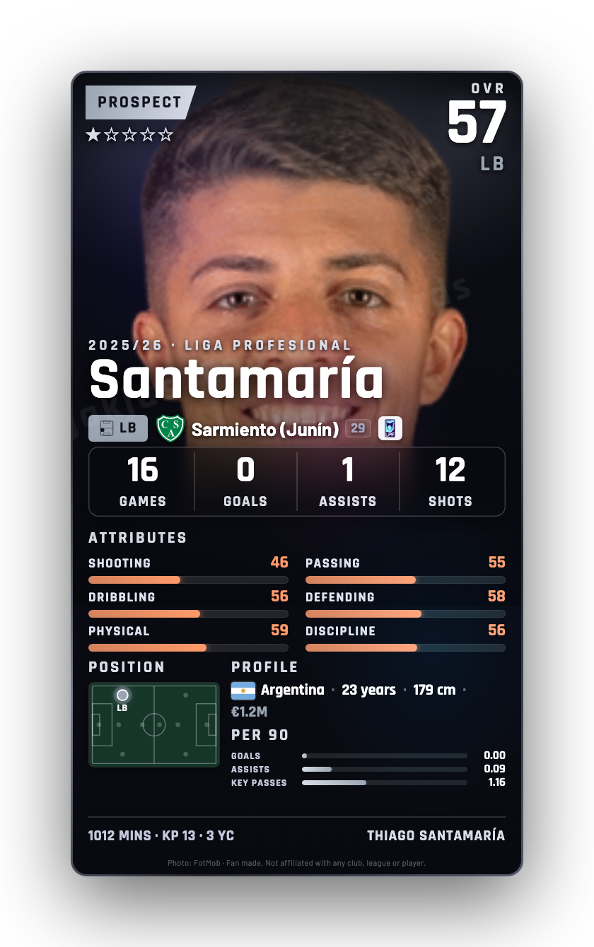 Santamaría