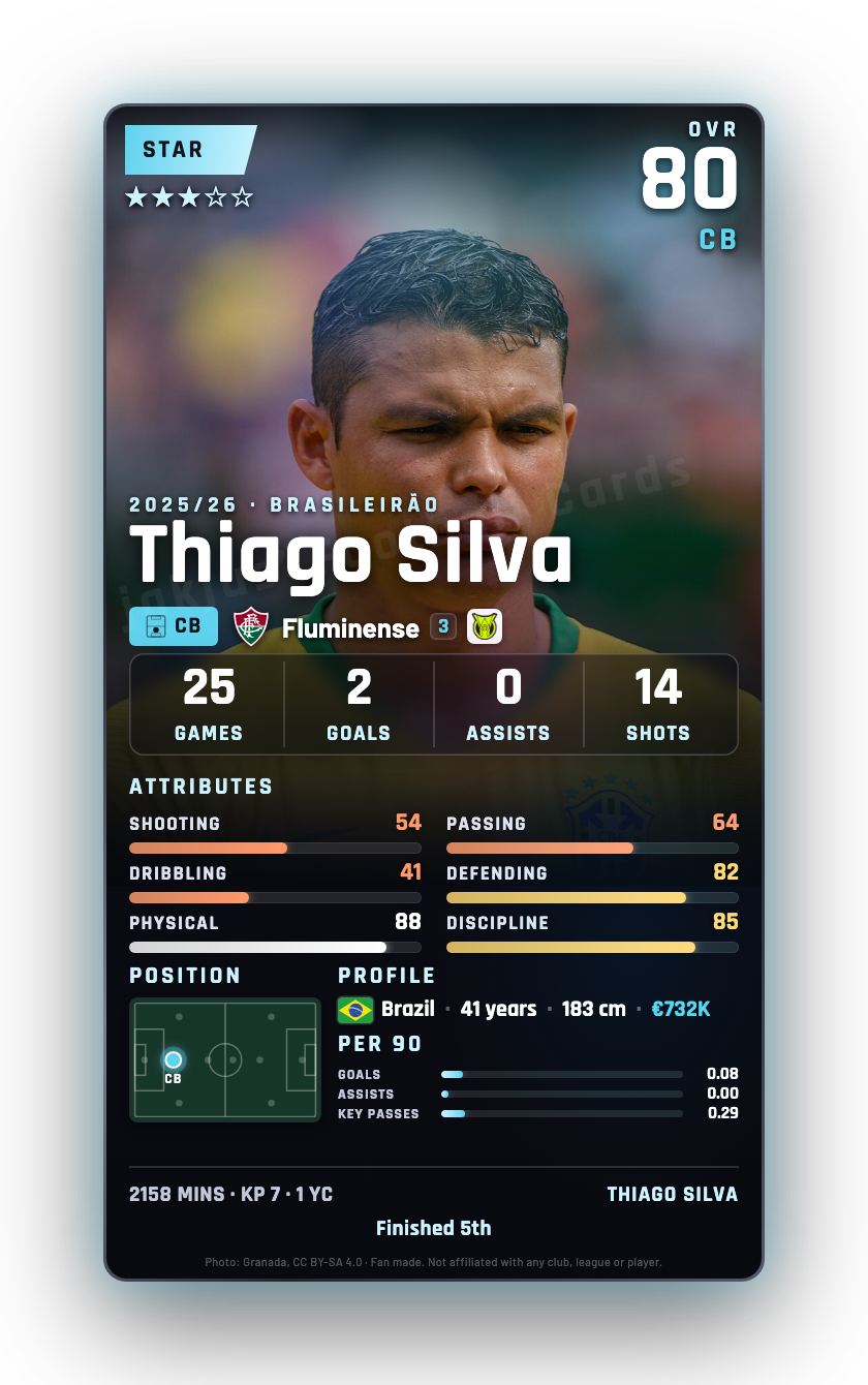 Thiago Silva