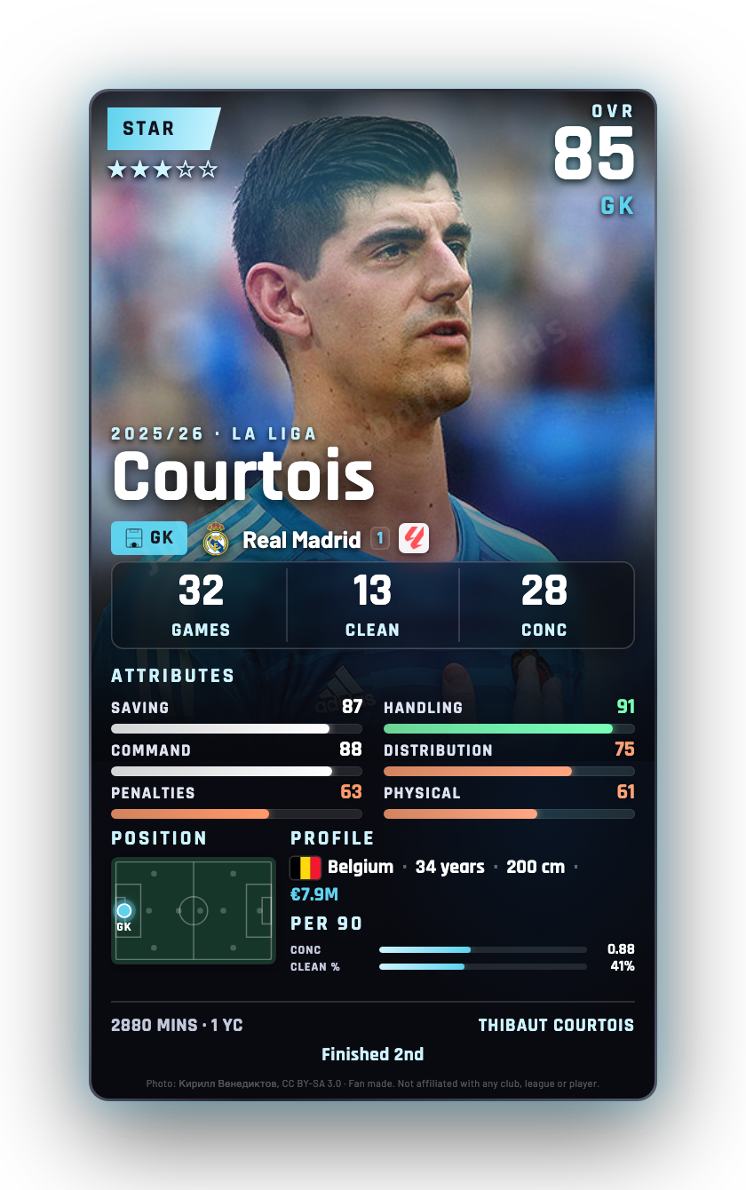 Courtois