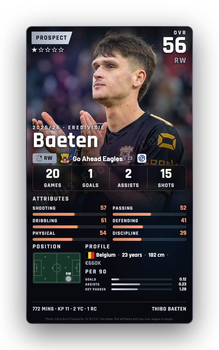 Baeten