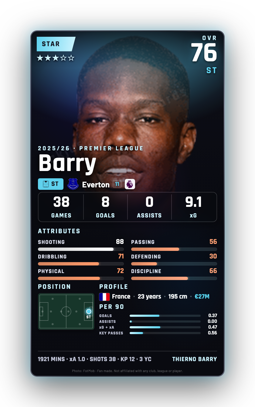 Barry