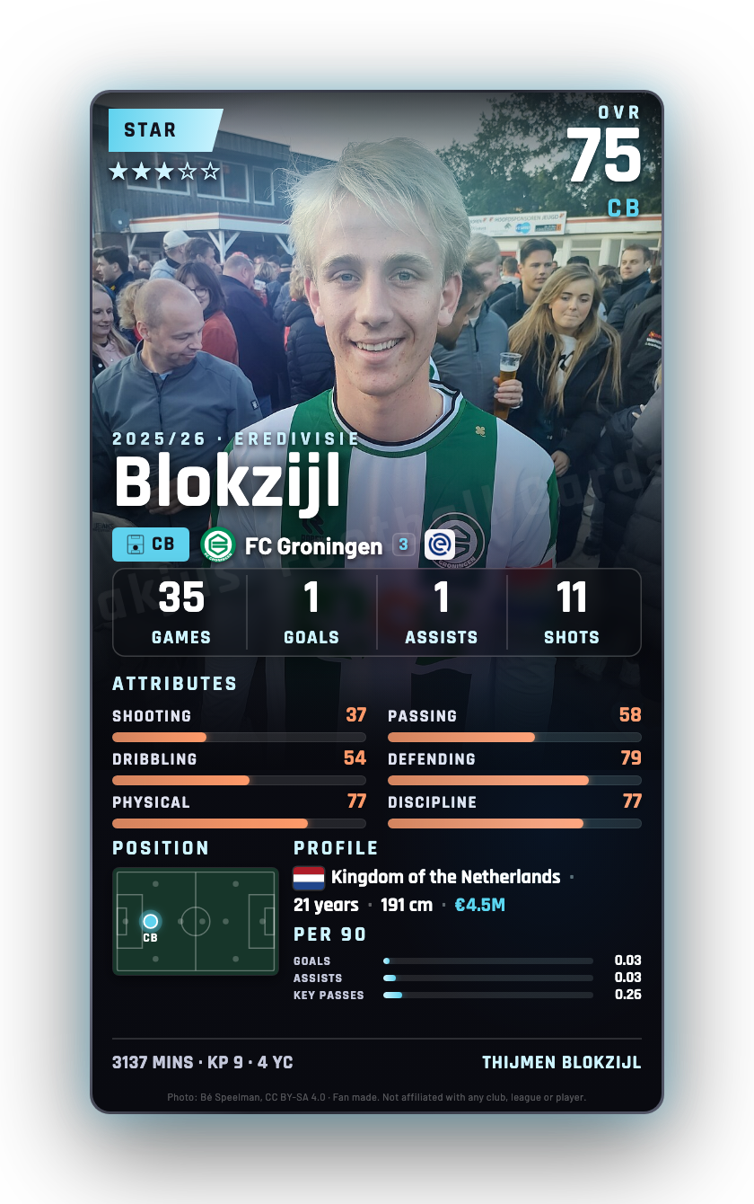 Blokzijl
