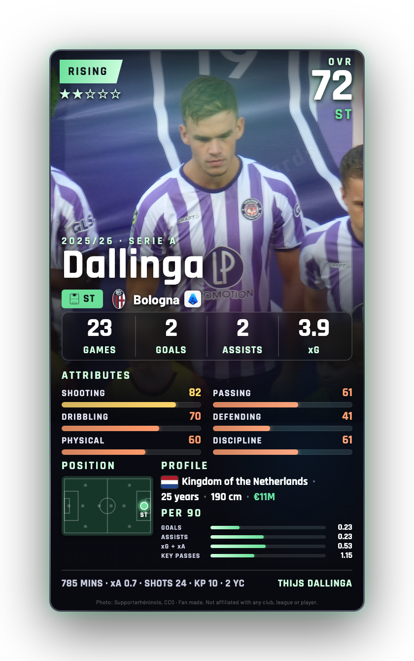 Dallinga