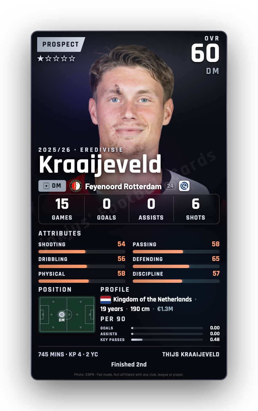 Kraaijeveld