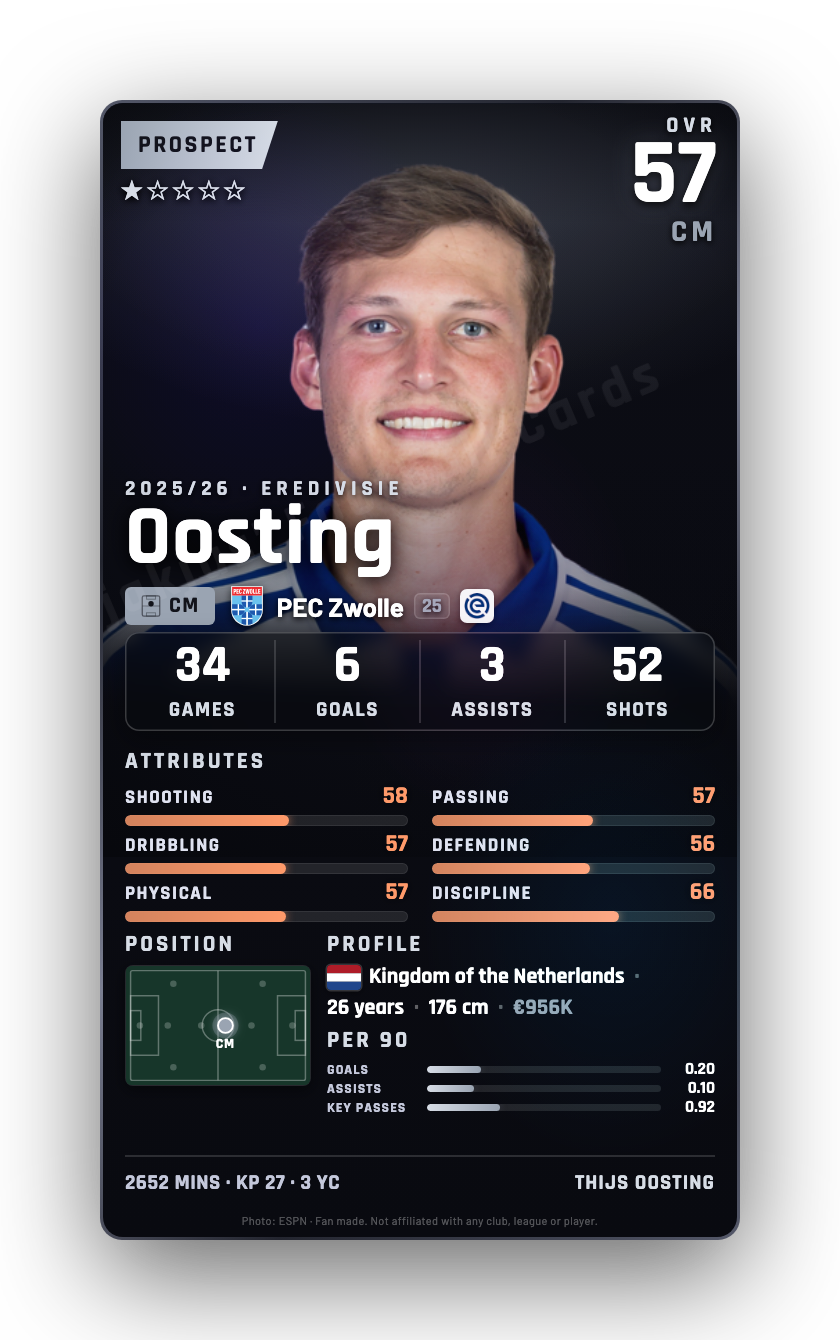 Oosting