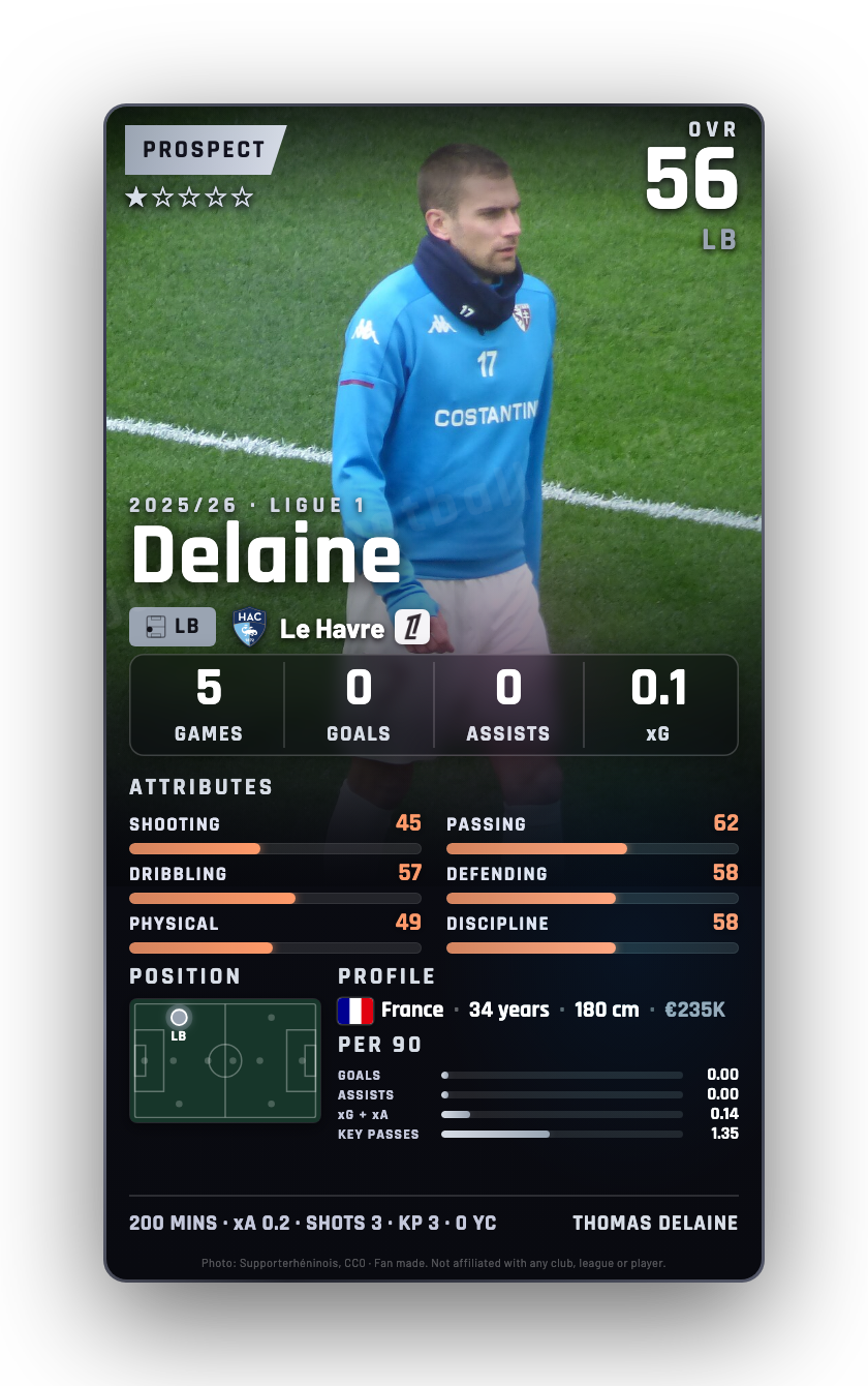Delaine