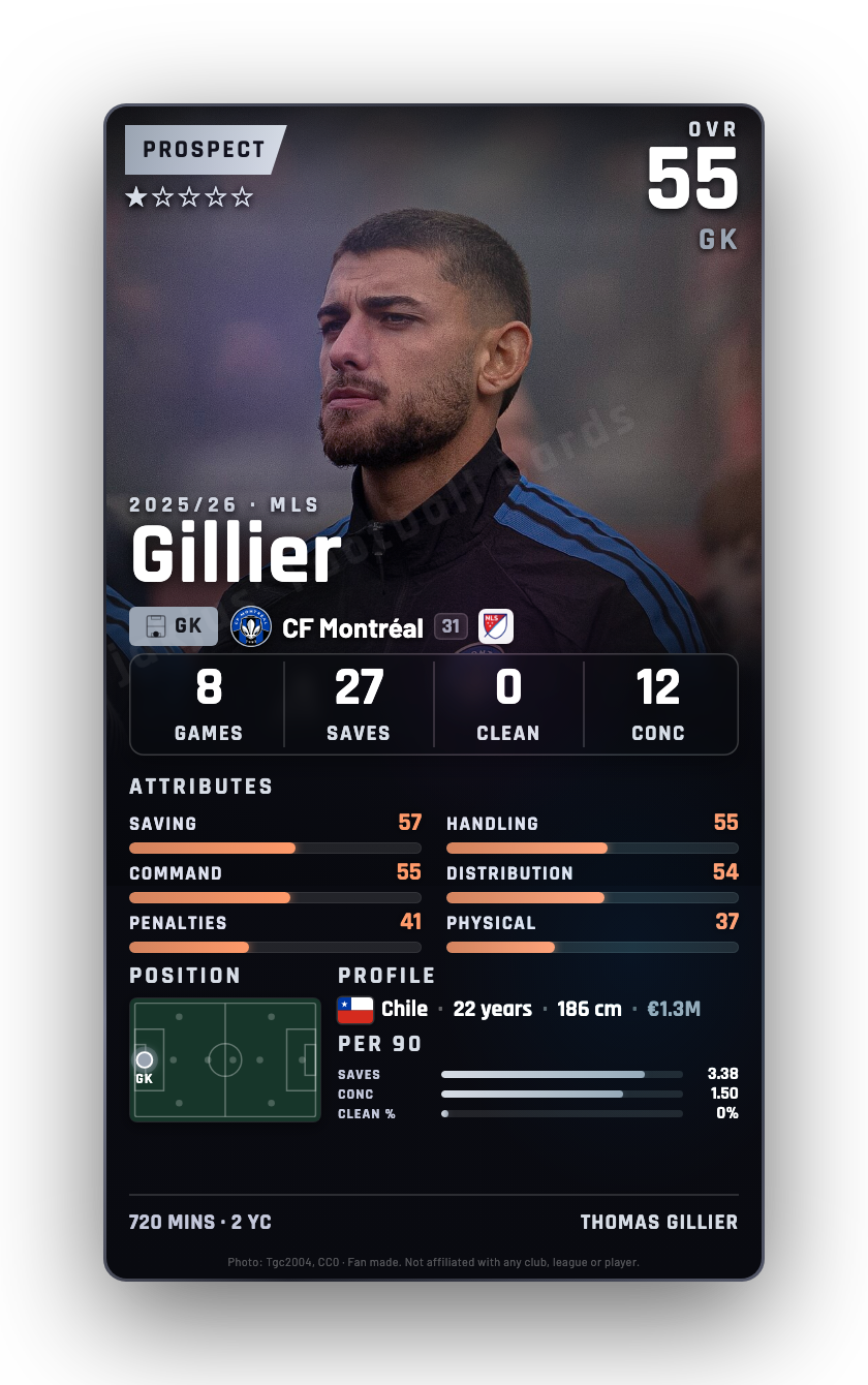 Gillier