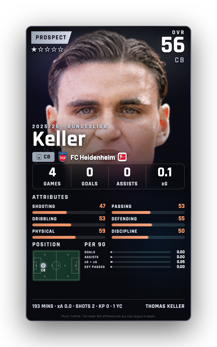 Keller