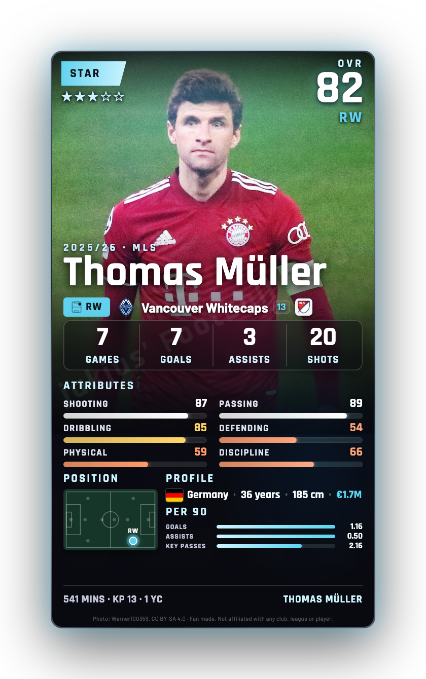 Thomas Müller