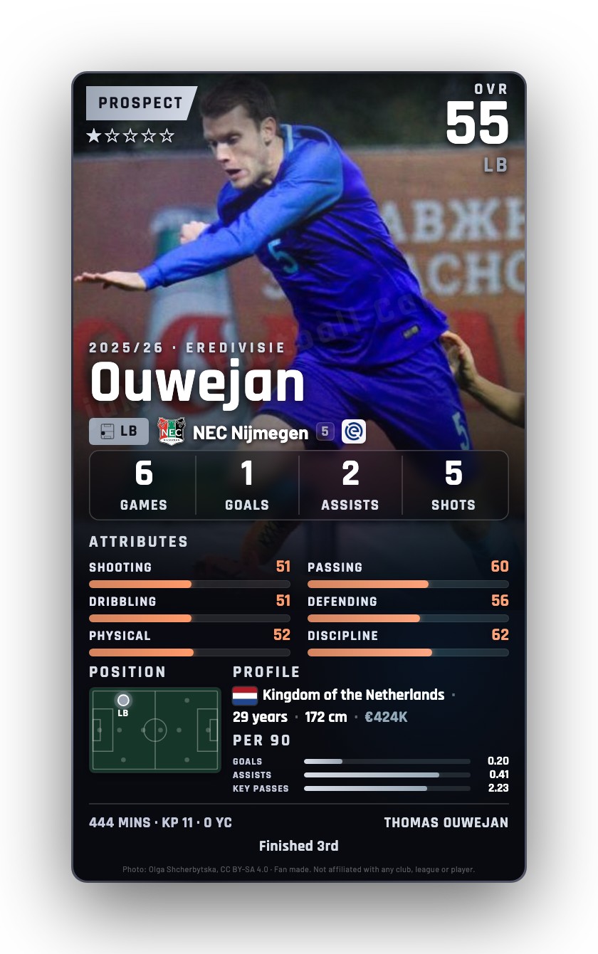Ouwejan