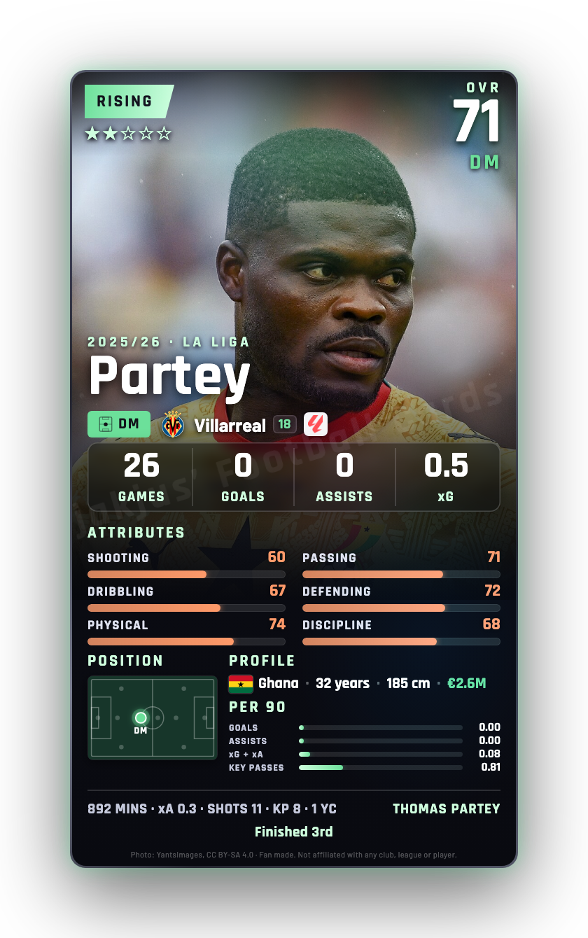 Partey