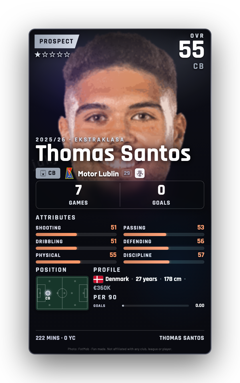 Thomas Santos