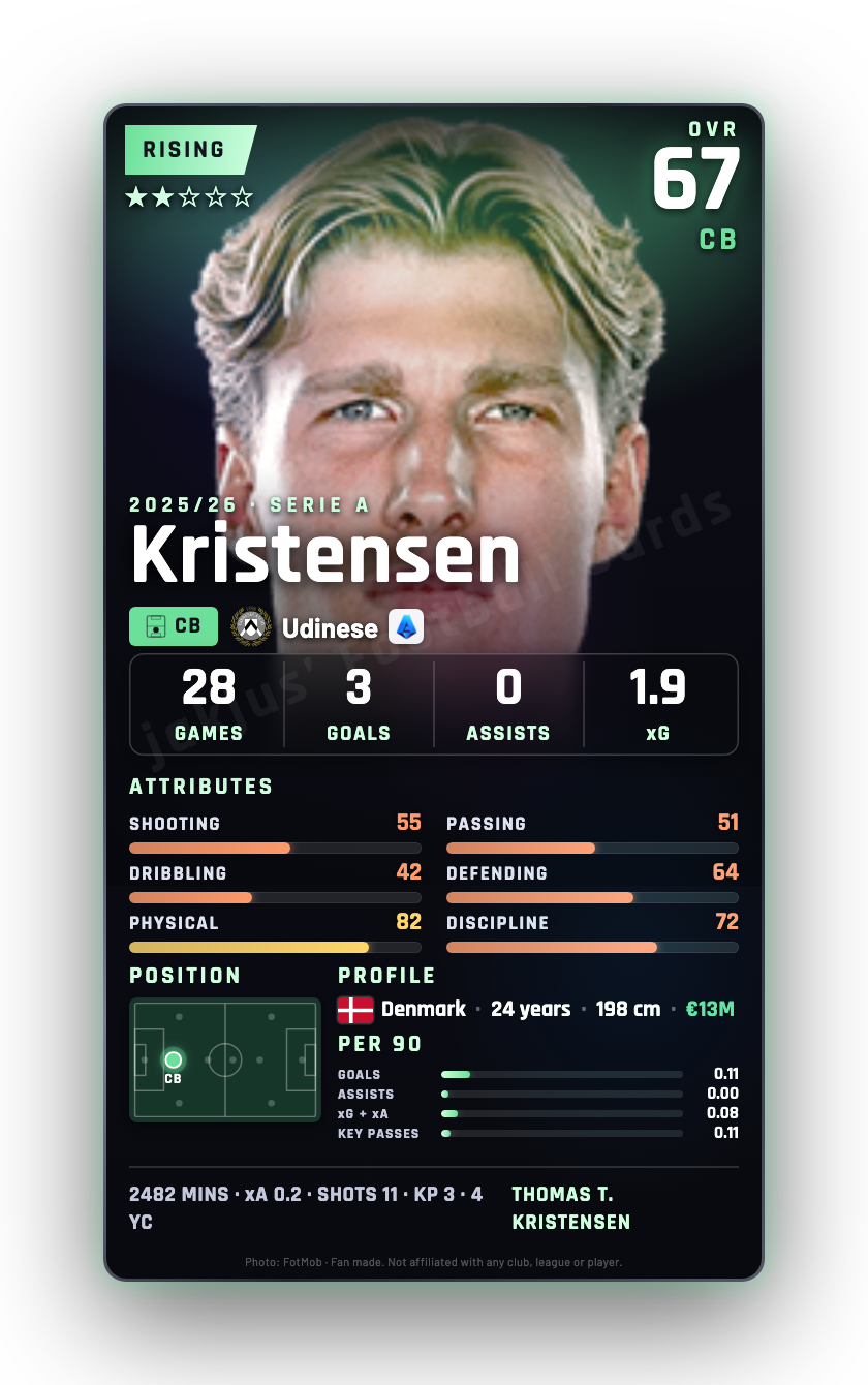 Kristensen